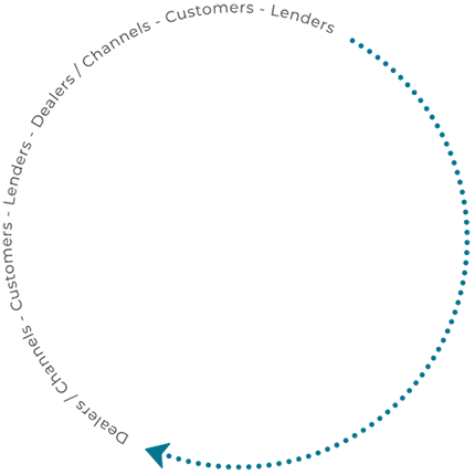 Customer Journey